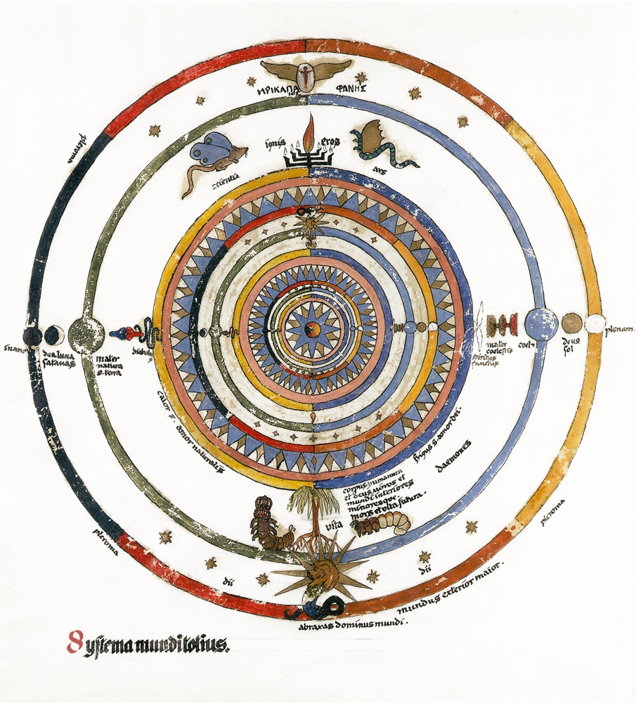 Systema Munditotius mandala